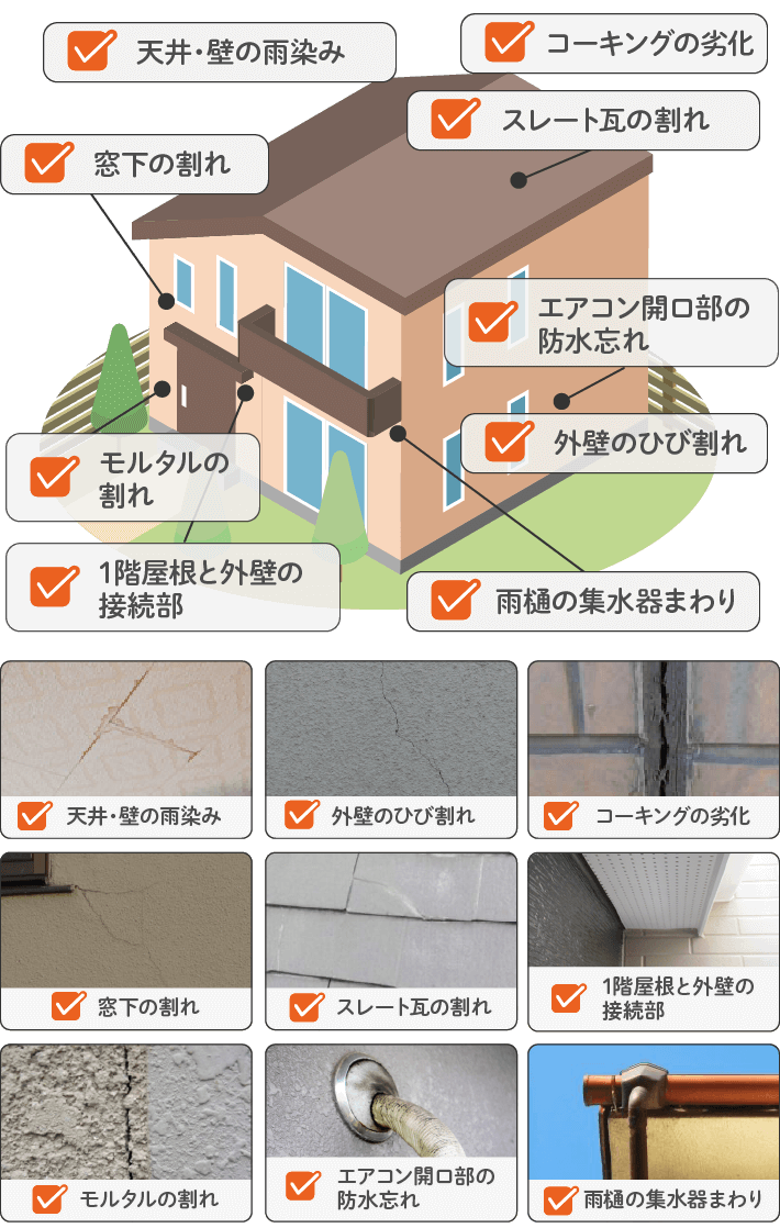 雨漏りによる9つの症状の画像